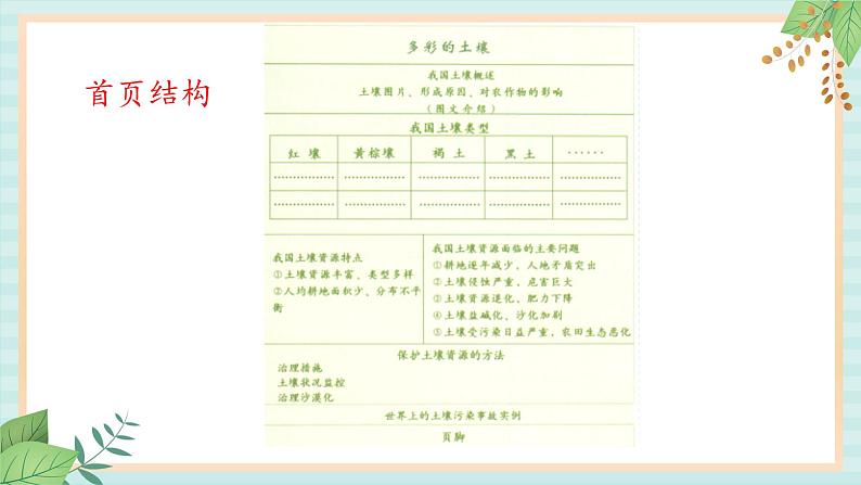 冀教版信息技术六上多彩的土壤 (课件)第6页