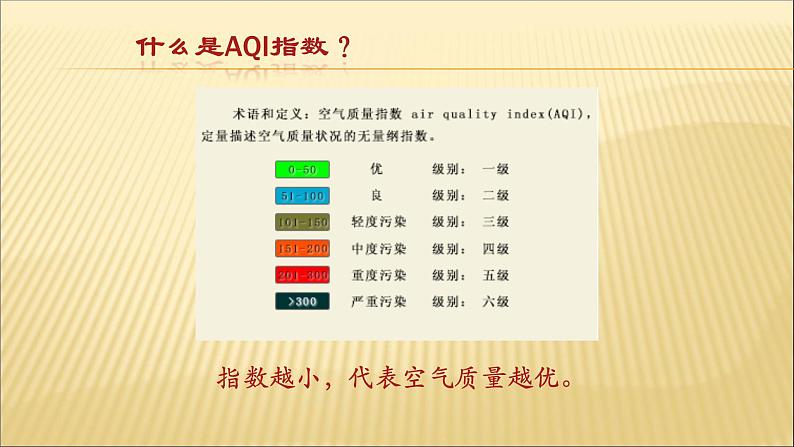 第4课 选出空气质量最佳的城市(教学课件)04