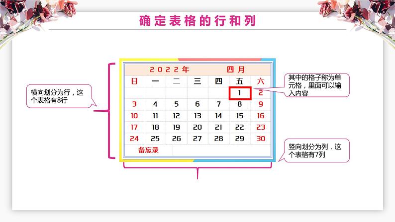 小学信息技术 粤教B版 四年级 制作个性化日历 课件第5页
