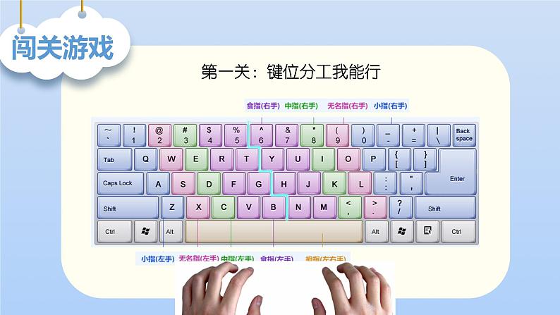 小学信息技术 粤教B版 三年级 第6课—争当打字小能手课件第8页