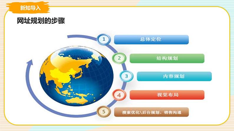 第7课 规划网址 课件第3页