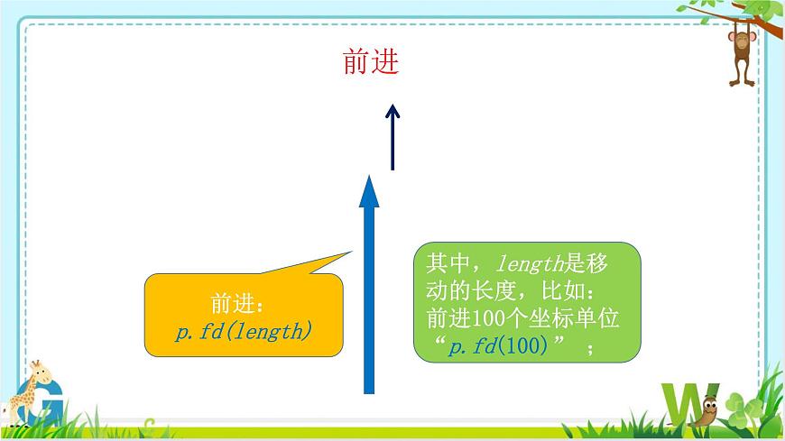 小學 粵教（B版）信息技術 六年級 第2課《躲避怪獸》—教學課件第7頁