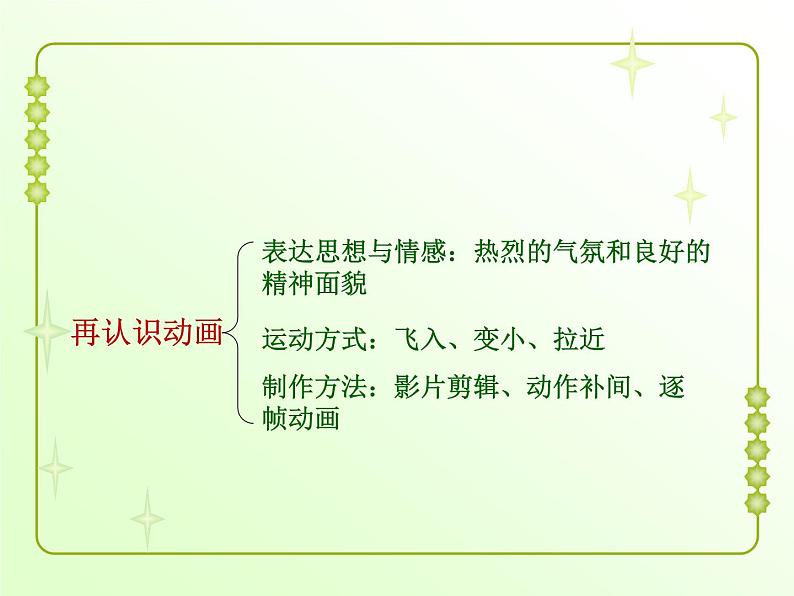 信息技术粤教版B版六年级上册《第11课学校开放日——动画欣赏与分析》课件第2页