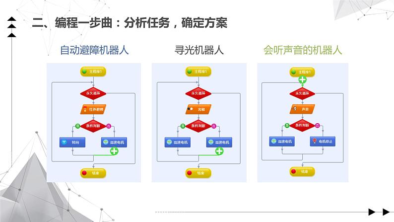 小学信息技术 五年级下《森林救援先锋》第一课时 课件07