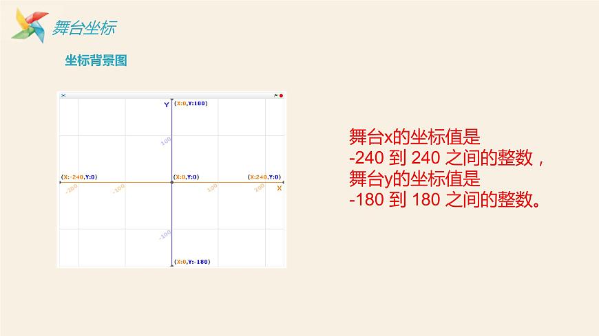 小學(xué)信息技術(shù) 粵教B版 五年級(jí) 漂亮的風(fēng)車（第2課時(shí)）教學(xué)課件第7頁