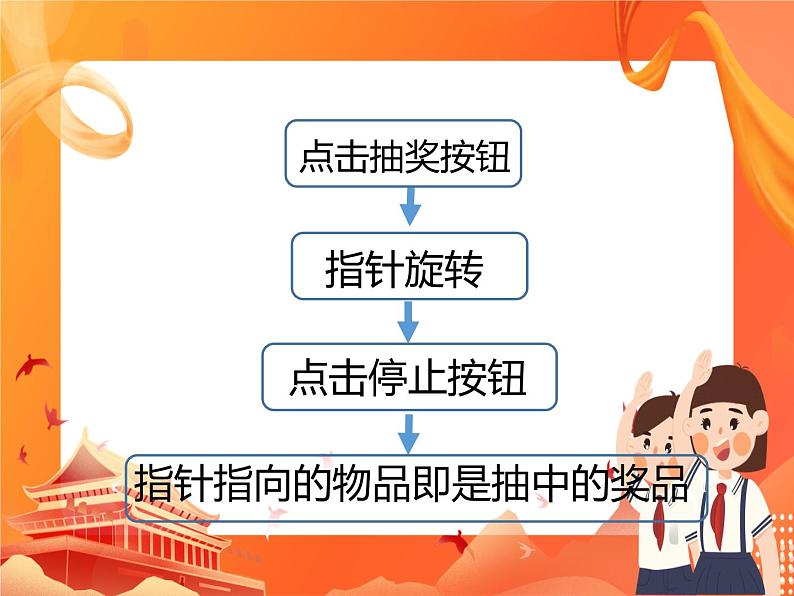 幸运大转盘第3页