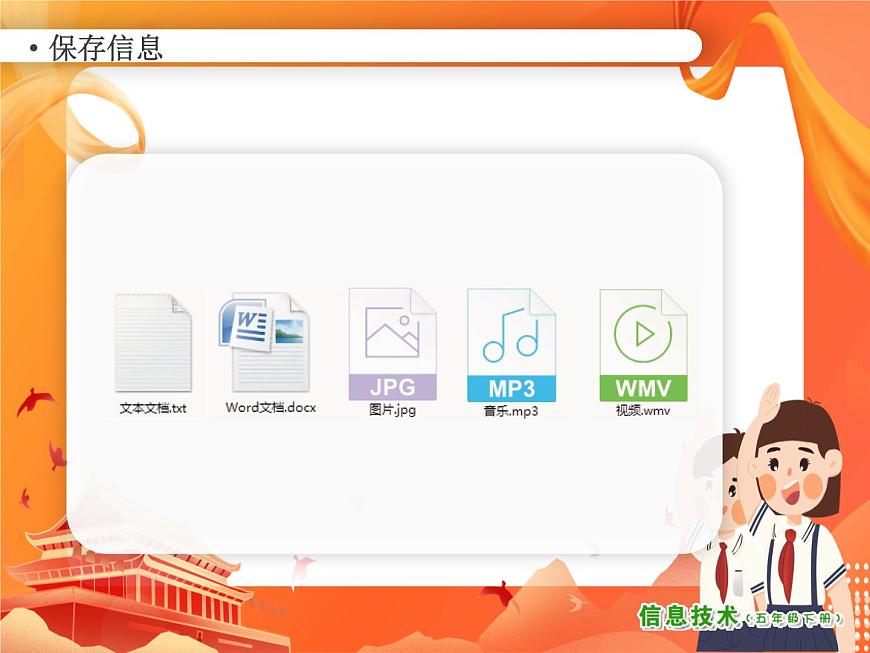 小學(xué)信息技術(shù)南方版五下 第5課 存儲(chǔ)端午節(jié)信息 PPT課件第3頁