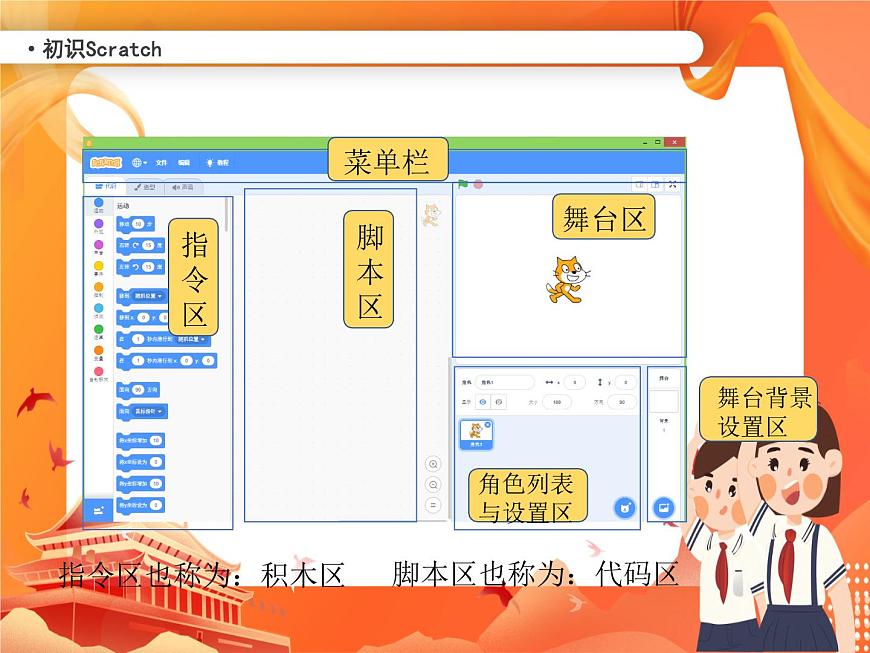 小學(xué)級(jí)信息技術(shù)南方版六下 第1課  小貓漫步 PPT課件第3頁