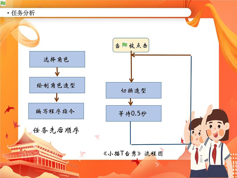 小学级信息技术南方版六下 第4课 小猫T台秀 PPT课件第3页