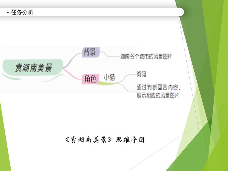 小学级信息技术南方版六下 第5课 赏湖南美景 课件+教案04