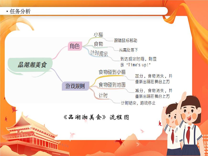 小學(xué)級信息技術(shù)南方版六下 第8課  品湖湘美食 PPT課件第4頁