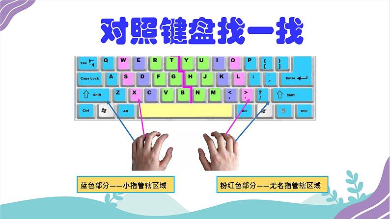 小学三年级信息技术(下)第4课 《无名指、小指也争强》课件06