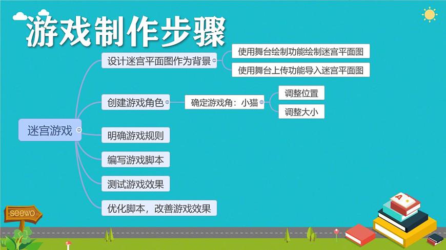 5趣味編程2：迷宮游戲第2頁