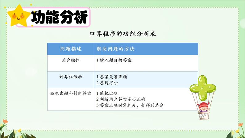 闽教版(2020)信息技术六上:第6课 趣味编程3:口算比赛 PPT课件(希沃版+图片版)02