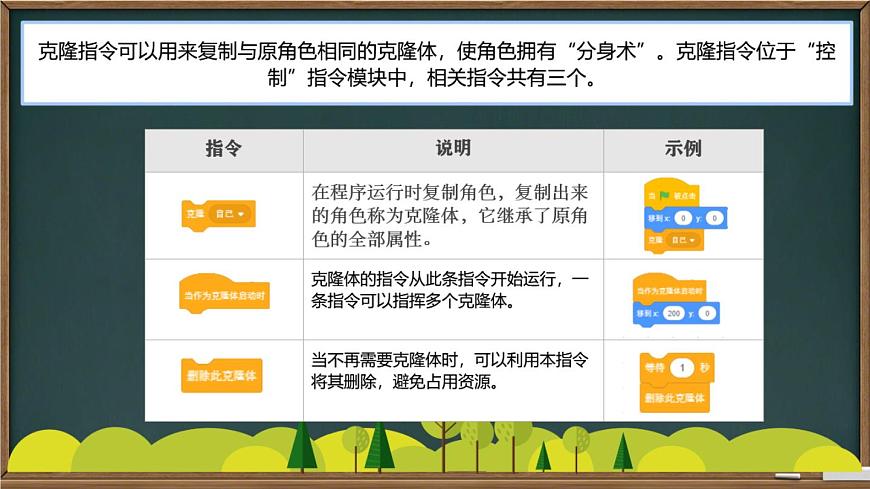 7趣味編程4：克隆螞蟻第3頁