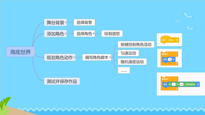 綜合活動1創(chuàng)建“海底世界”場景第4頁