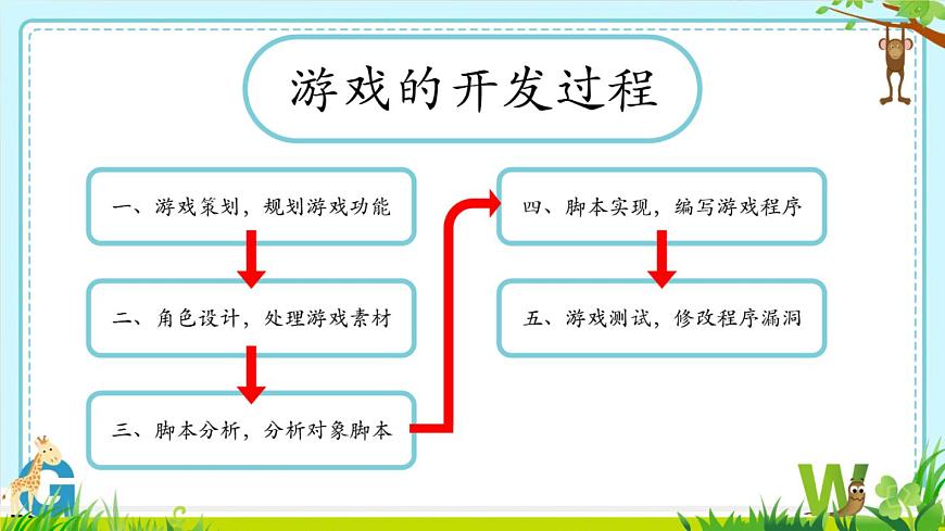 綜合活動(dòng)2編寫(xiě)“青蛙吃飛蟲(chóng)”程序第3頁(yè)