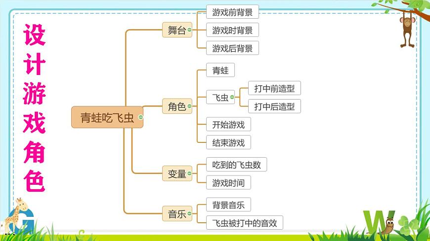 綜合活動(dòng)2編寫(xiě)“青蛙吃飛蟲(chóng)”程序第5頁(yè)