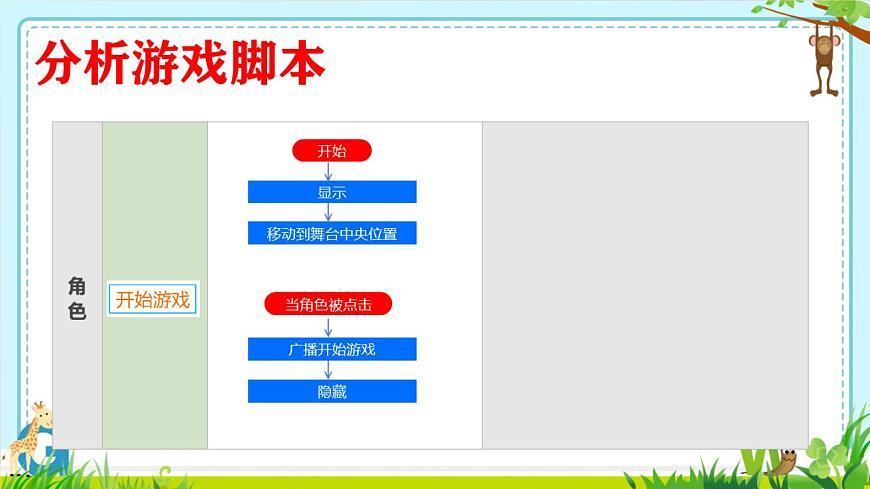 綜合活動(dòng)2編寫(xiě)“青蛙吃飛蟲(chóng)”程序第7頁(yè)