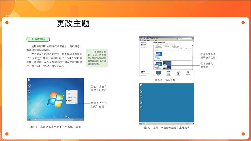 新蘇科版3信息技術(shù) 5 設(shè)置個(gè)性桌面 課件第3頁