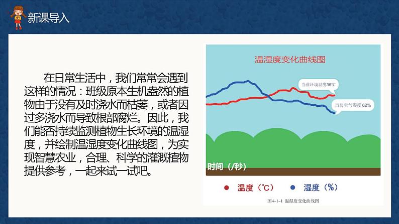 (新课标)新川教版六年级上册信息技术《综合应用 绘制温湿度变化曲线》课件PPT+教案02