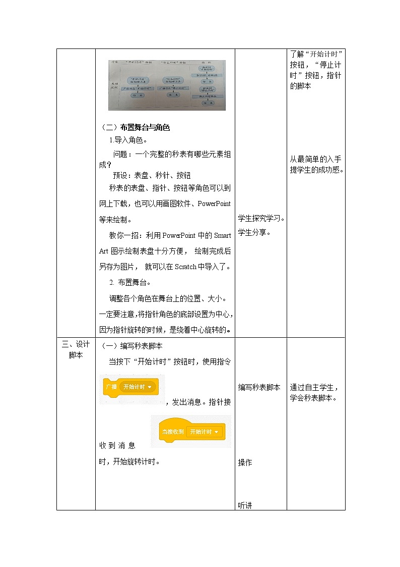 第14课《消息传递》教案第2页