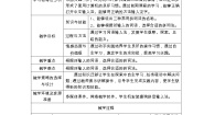 西师大版第六单元 汉字巧输入活动2 我的好词佳句教学设计