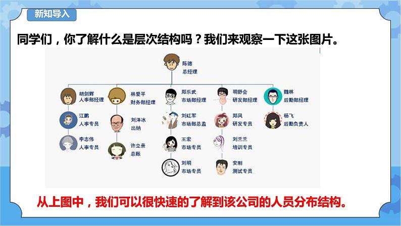 第8课 层次结构展示出来 课件第2页