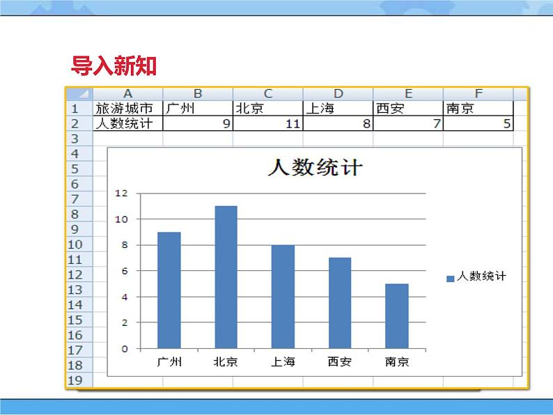 【课件】第一课 调查旅游意向四年级下册信息技术粤教版(B版)第4页
