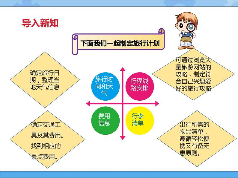 【课件】第五课 制订旅游计划四年级下册信息技术粤教版(B版)04