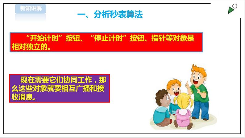 第14课 消息传递第3页