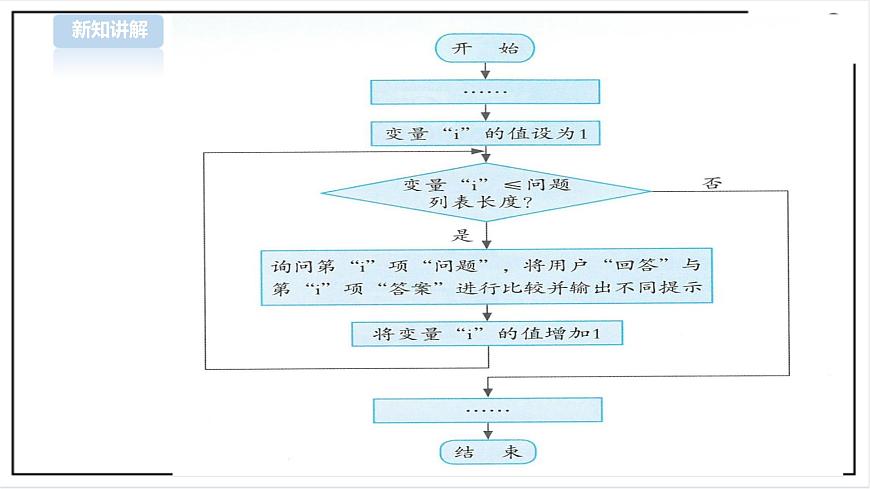 第10課  遍歷列表第6頁