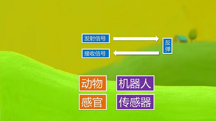 信息技術(shù)粵教版B版五年級(jí)（第三冊(cè)）下冊(cè)《第5課自動(dòng)避障機(jī)器人》（第一課時(shí)）課件第4頁