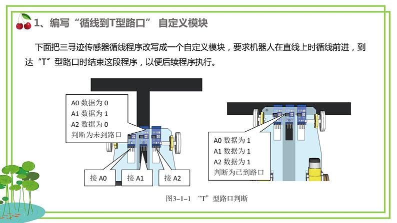 新川教版信息技术六下 3.1《完成垃圾运输任务》课件PPT+教案07
