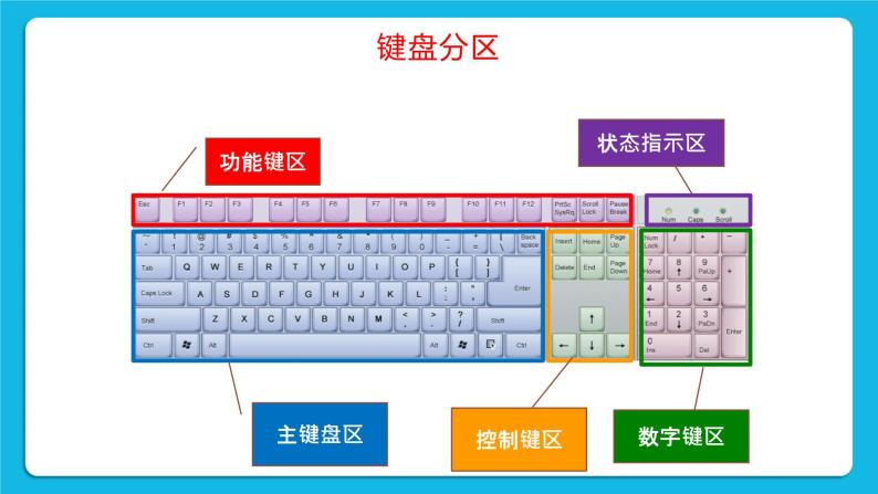 单元5 活动1 单词输入 课件05