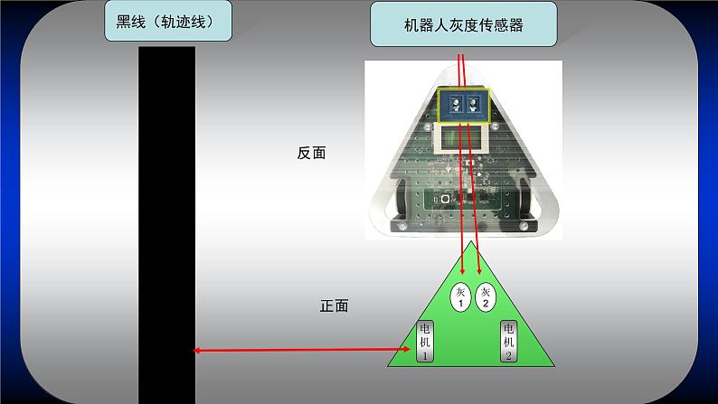 新苏科版信息技术六年级:第7课 机器人沿线行走 课件PPT02