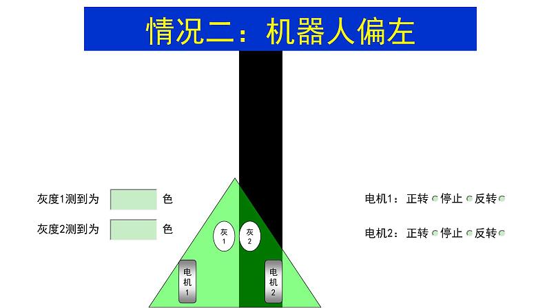 新苏科版信息技术六年级:第7课 机器人沿线行走 课件PPT05