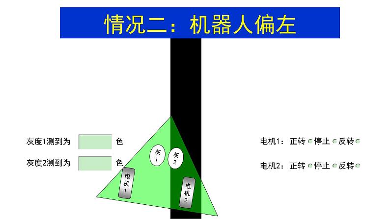 新苏科版信息技术六年级:第7课 机器人沿线行走 课件PPT06
