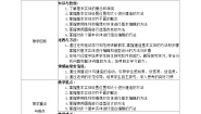 信息技术第四册下册一、基本实体教案