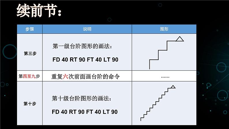 滇人版六年级下册 第4课 重复命令 课件PPT04