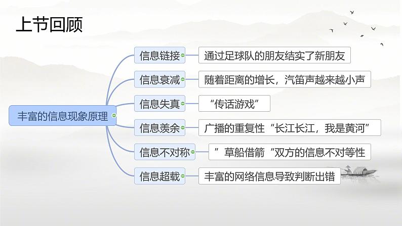广西科教版五年级上 1.2探究有趣的信息原理PPT课件第2页
