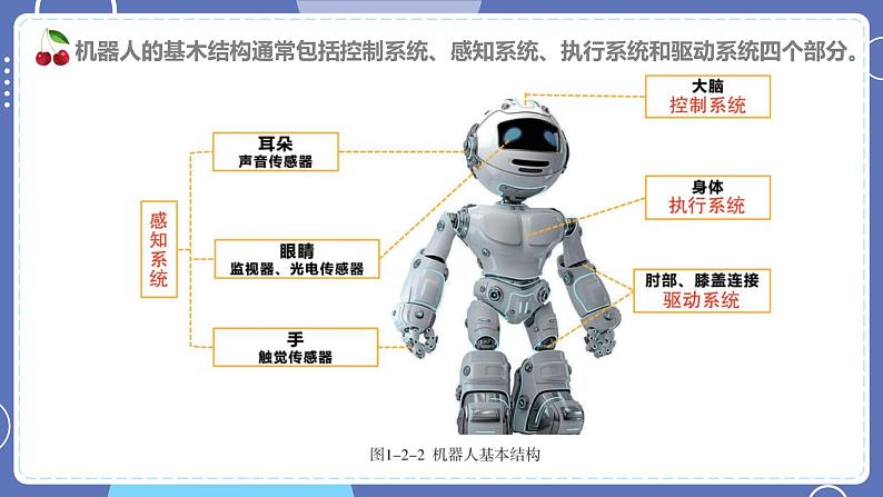 六年级下册信息技术1.2《机器人的结构》川教版第5页