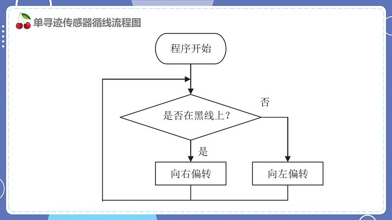 六年级下册信息技术2.3《垃圾的运输》第3课时川教版第6页