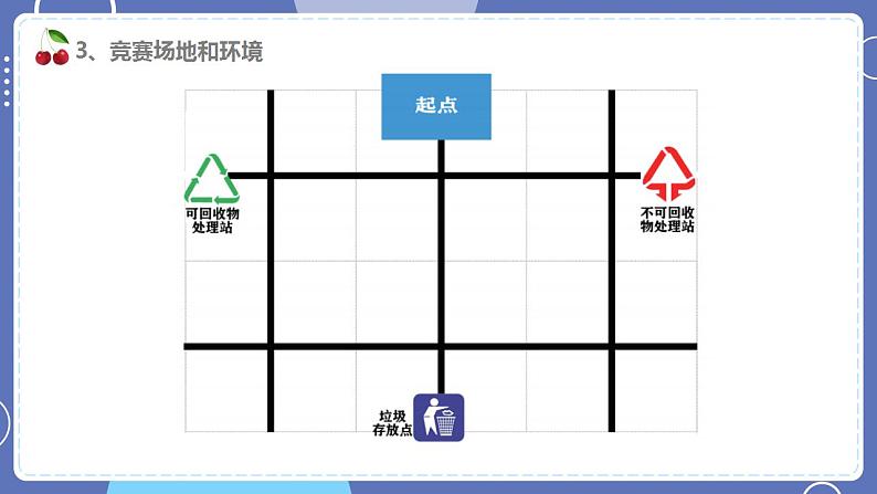 【川教版】六下信息技术 3.3《校园机器人垃圾分类赛》(课件+教案)07