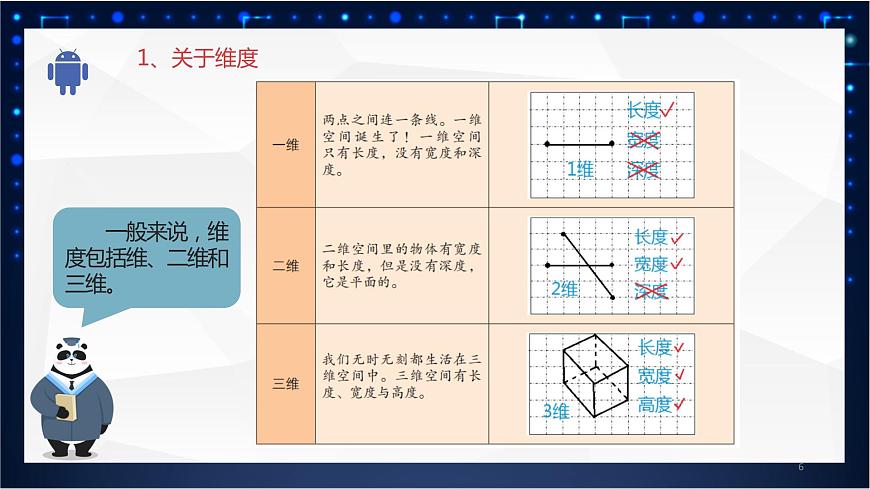五年級(jí)下冊(cè)信息技術(shù)1.1《認(rèn)識(shí)三維設(shè)計(jì)》川教版第6頁(yè)