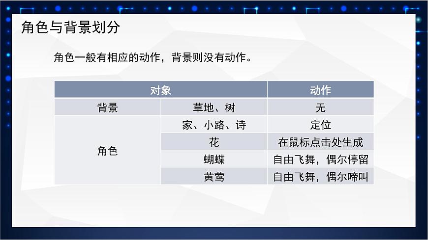 新川教版 第三單元 第4節(jié) 綜合應(yīng)用  課件第6頁(yè)