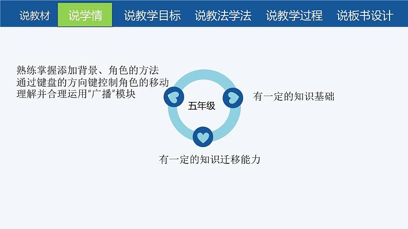 小火龙大冒险说课课件第4页