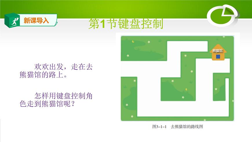 3.1鍵盤控制(PPT)第3頁(yè)
