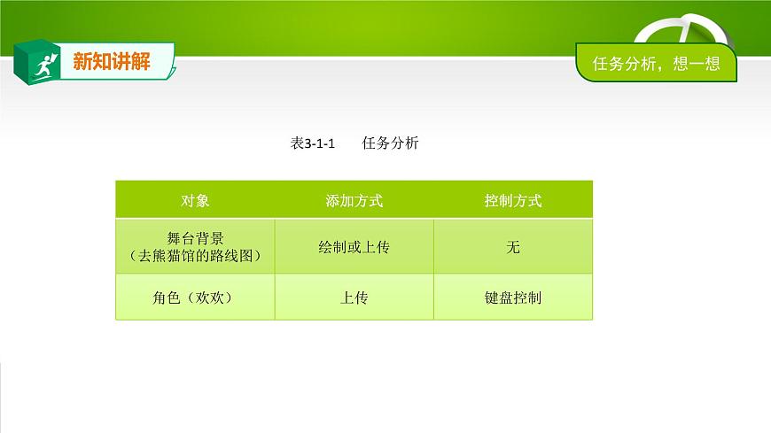 3.1鍵盤控制（PPT）第4頁(yè)