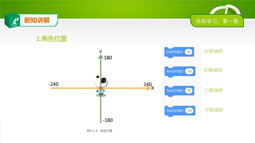 3.1鍵盤控制(PPT)第5頁(yè)